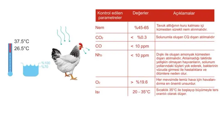 Kümes Isıtma uygulama örneği