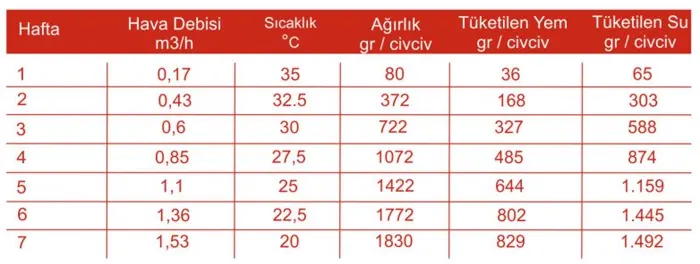 Kümes Isıtma uygulama örneği